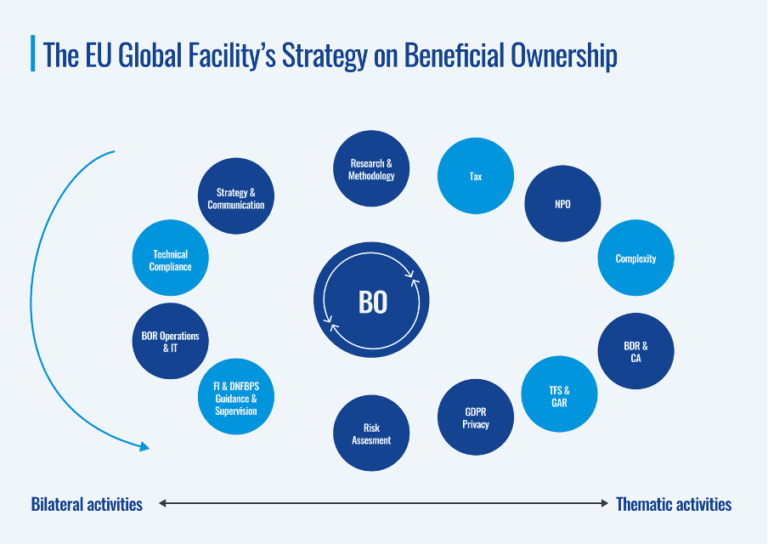 BO-eu-global-facility