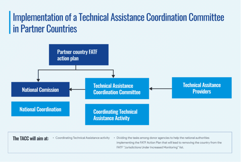 EU-global-facility-TACC